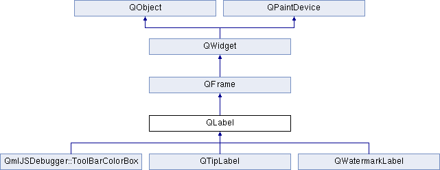 QGIS Plugins planet là một nơi tuyệt vời cho các nhà phát triển plugin QGIS. Trong trang này, bạn có thể tìm kiếm những công cụ hữu ích và tương thích với QGIS. Hãy xem hình ảnh liên quan để biết thêm chi tiết về cách thiết lập màu nền cho QLabel trong QGIS Plugins planet.