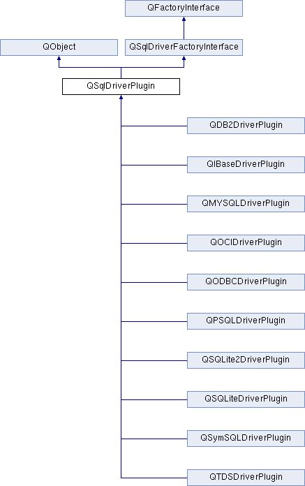 Q_invokable Public Slot