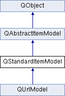 Qt 4.8 QStandardItemModel Class Reference