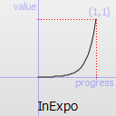 qeasingcurve-inexpo.png