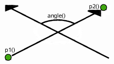 qlinef-angle-identicaldirection.png
