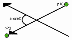 qlinef-angle-oppositedirection.png