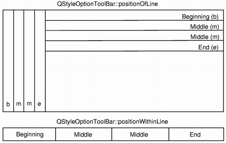 qstyleoptiontoolbar-position.png