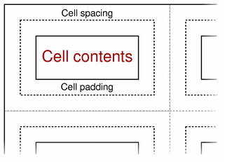 qtexttableformat-cell.png