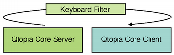 qwsserver_keyboardfilter.png